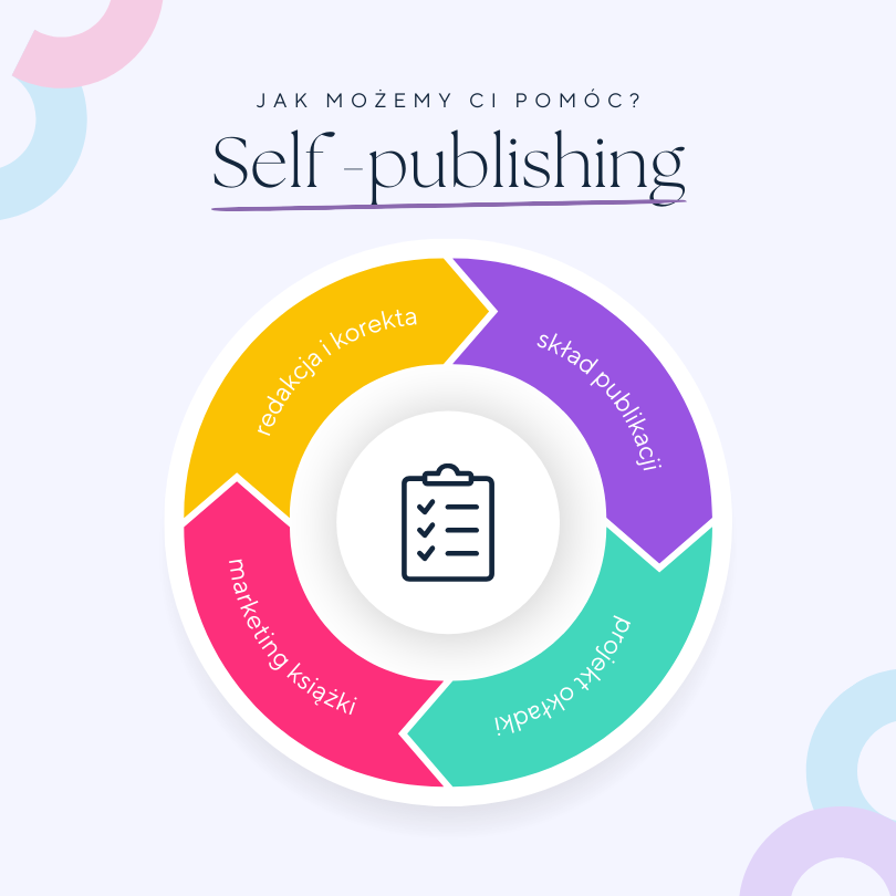 selfpublishing