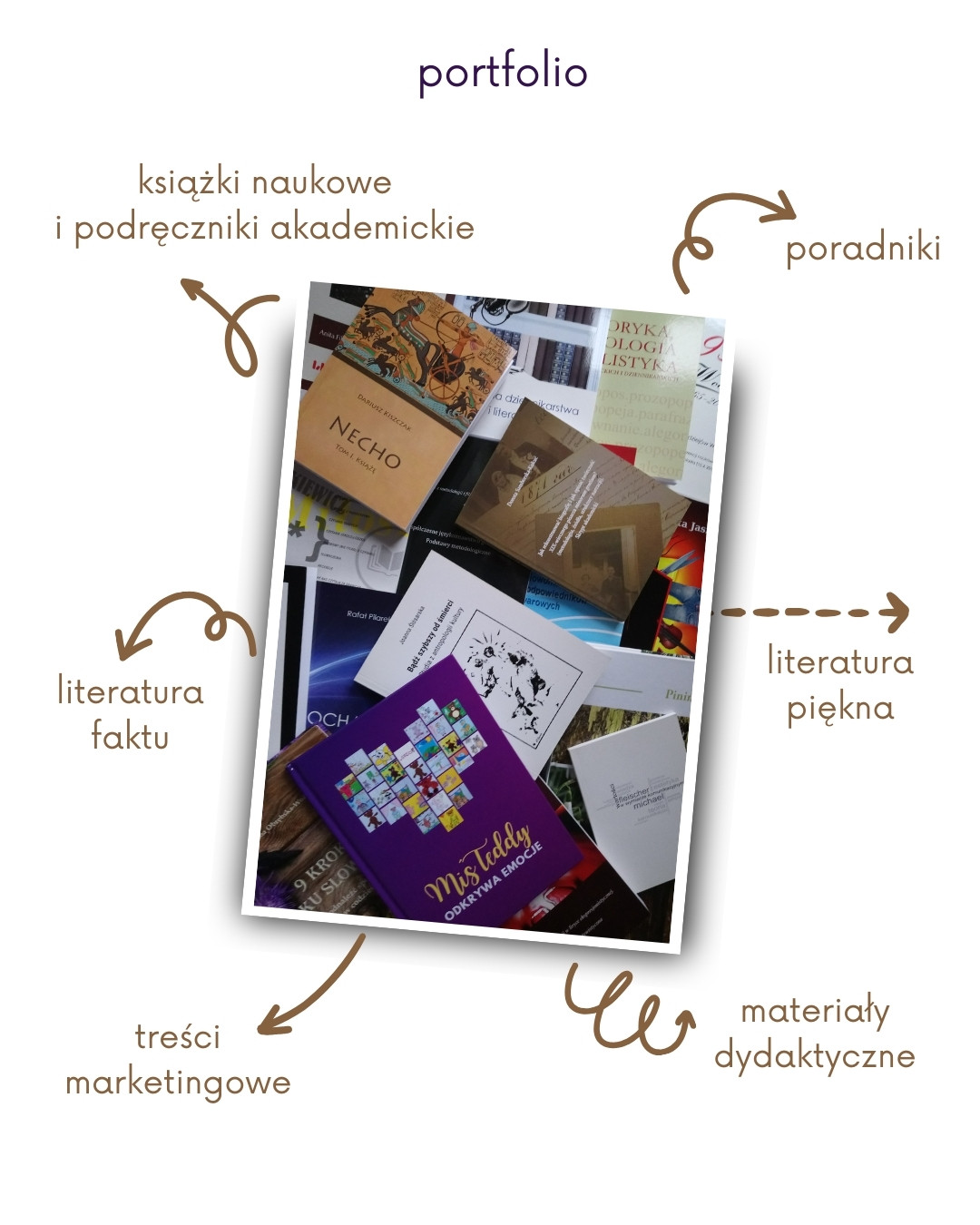 Korekta tekstu - portfolio